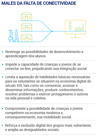 Educação no Congresso