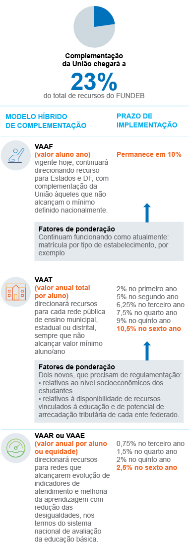 Educação no Congresso