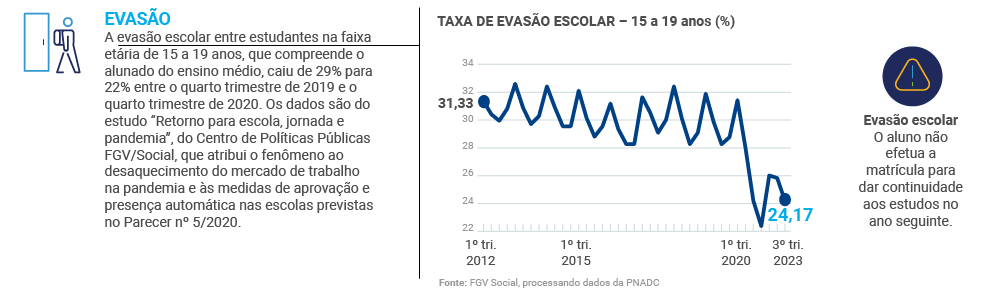 Educação no Congresso