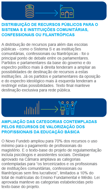 Educação no Congresso