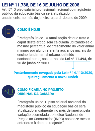 Educação no Congresso