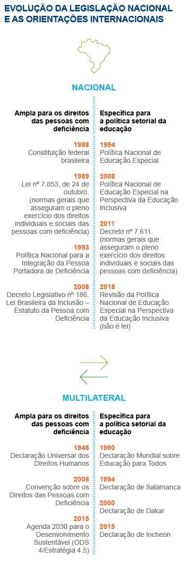 Educação no Congresso