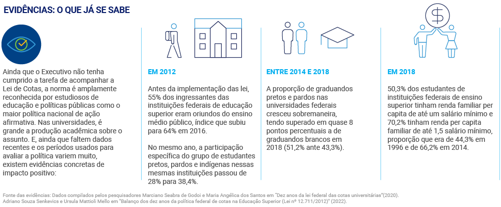 Educação no Congresso