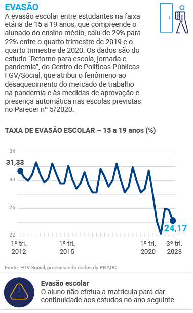 Educação no Congresso