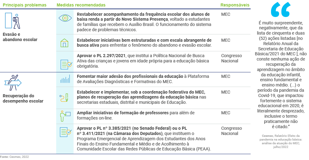 Educação no Congresso