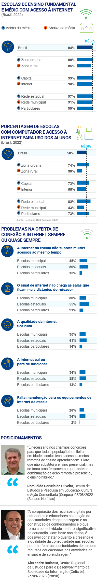 Educação no Congresso