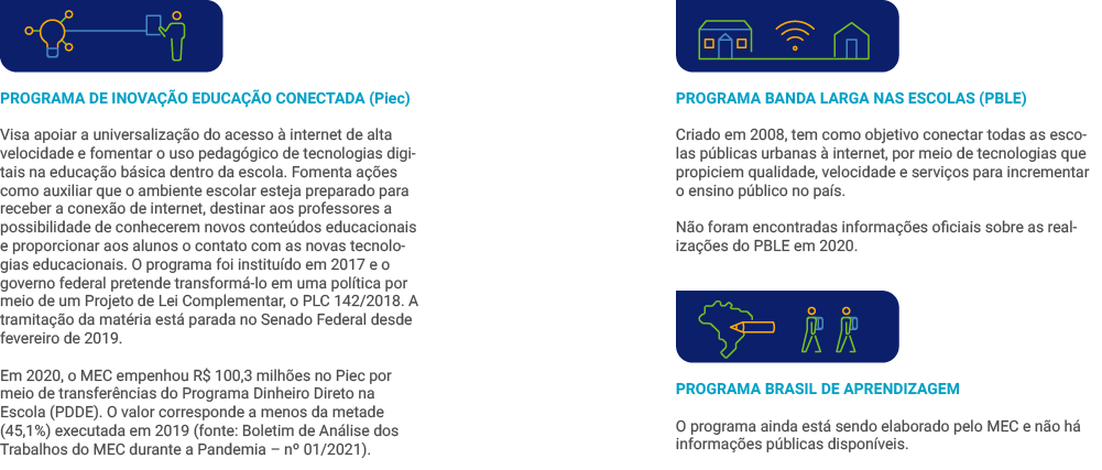 Educação no Congresso