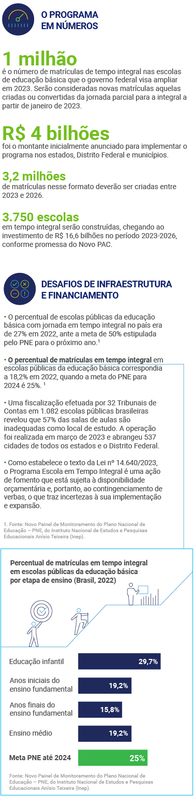 Educação no Congresso