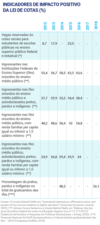 Educação no Congresso