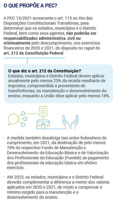 Educação no Congresso