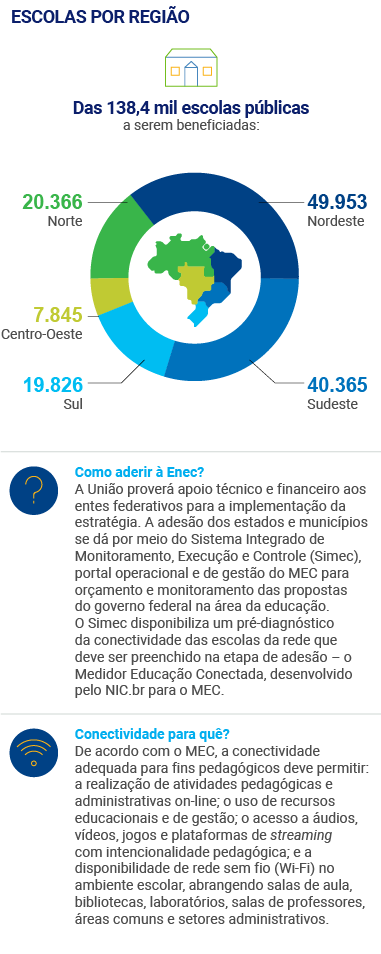 Educação no Congresso