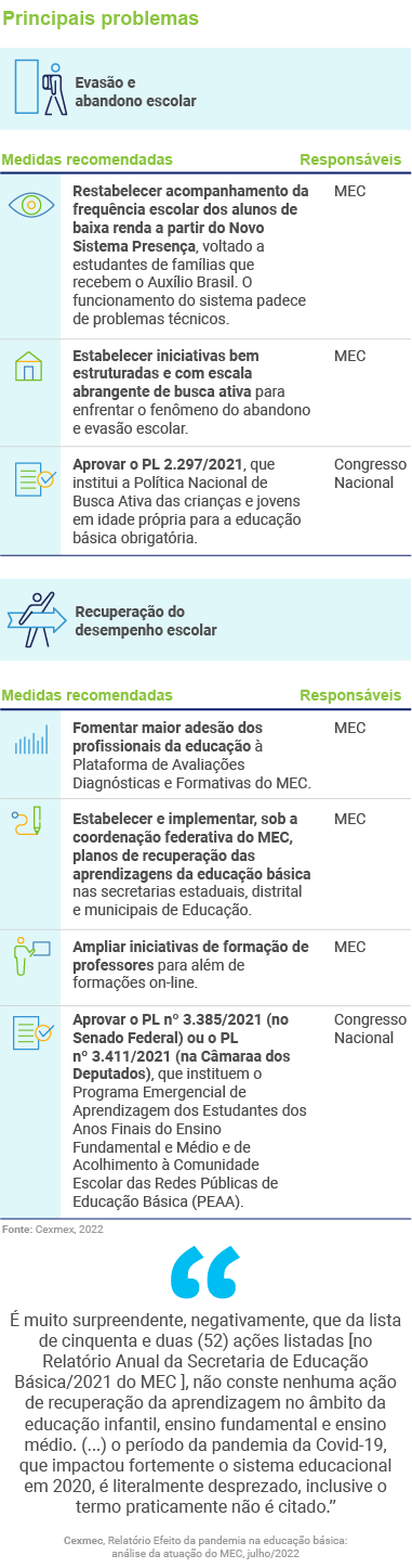 Educação no Congresso