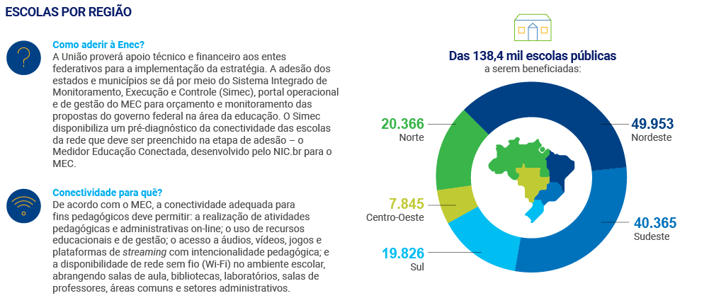 Educação no Congresso