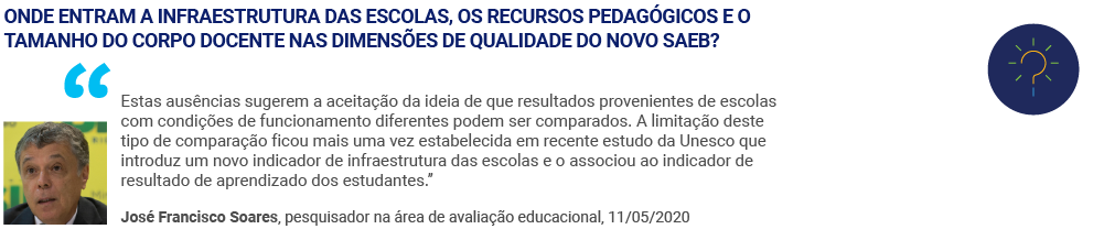 Educação no Congresso