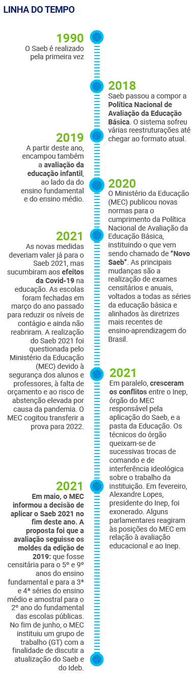 Educação no Congresso