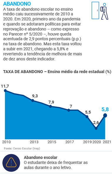 Educação no Congresso