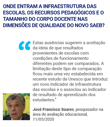 Educação no Congresso