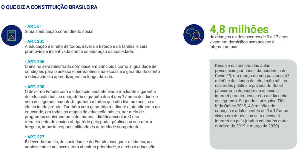 Educação no Congresso