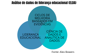 Analise de Site Educacional