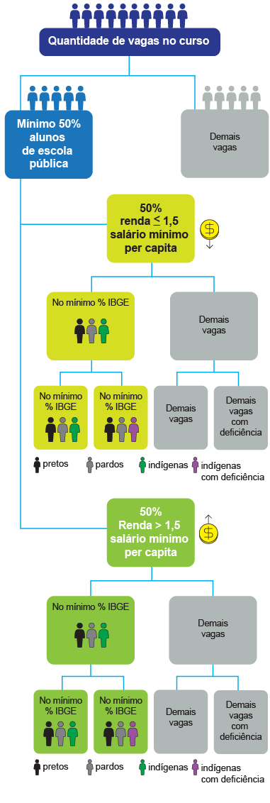 Educação no Congresso