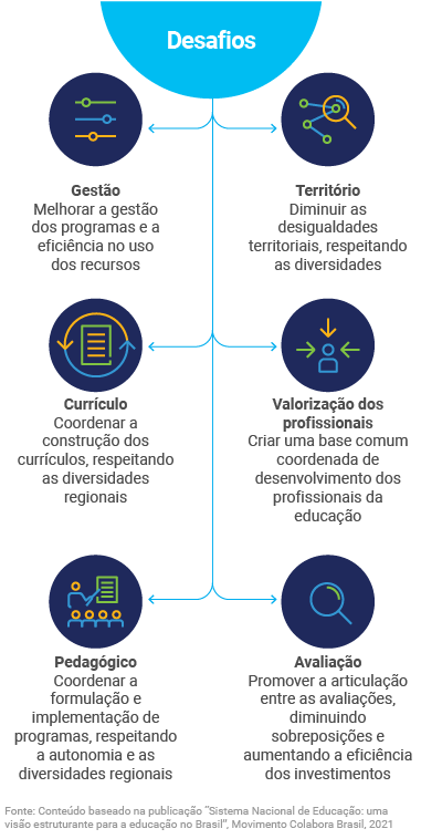 Educação no Congresso