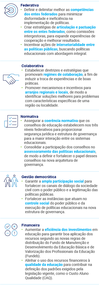 Educação no Congresso