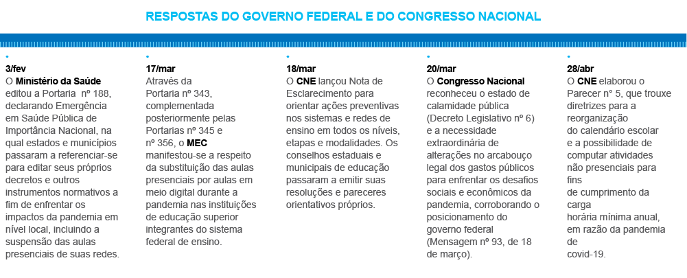 Educação no Congresso