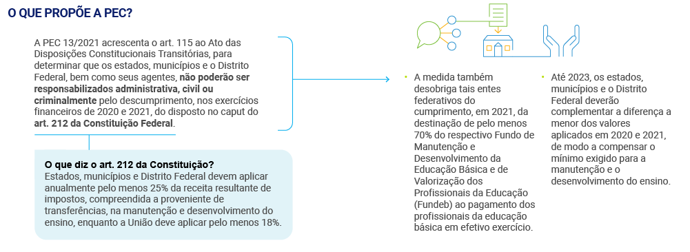 Educação no Congresso