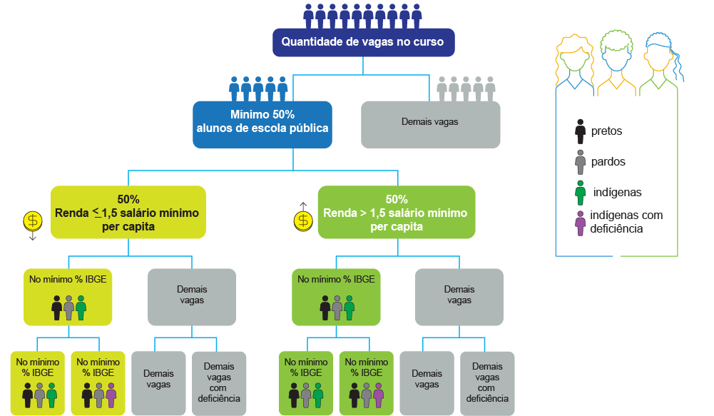 Educação no Congresso