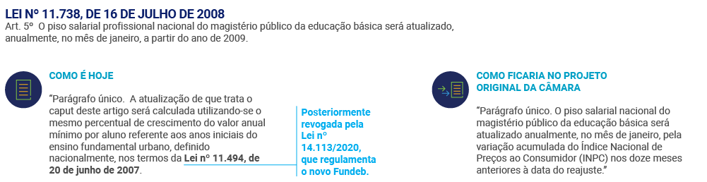 Educação no Congresso