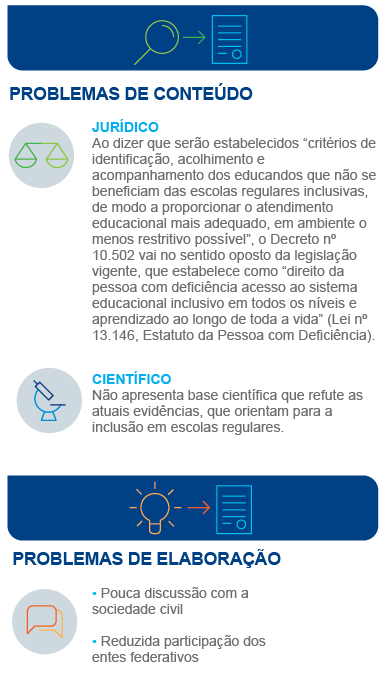 Educação no Congresso