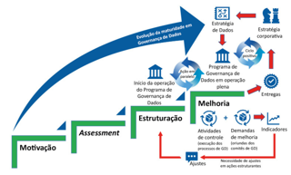 Bergson Lopes - Programa de governança de dados