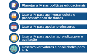 Como usar IA na sala de aula para aprimorar o processo de