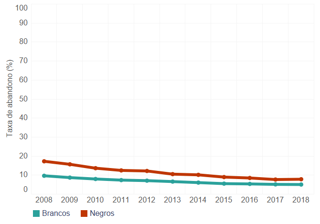 MOTIVOS DE ABANDONO ESCOLAR NO BRASIL: ANÁLISE DE DADOS DA PNAD CONTÍNUA DE  2019