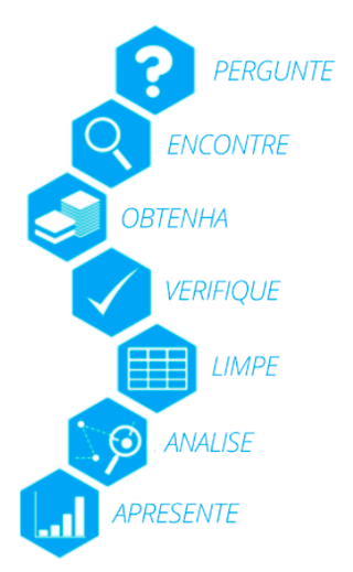 Pipeline ou fluxo de trabalho com dados da Escola de Dados