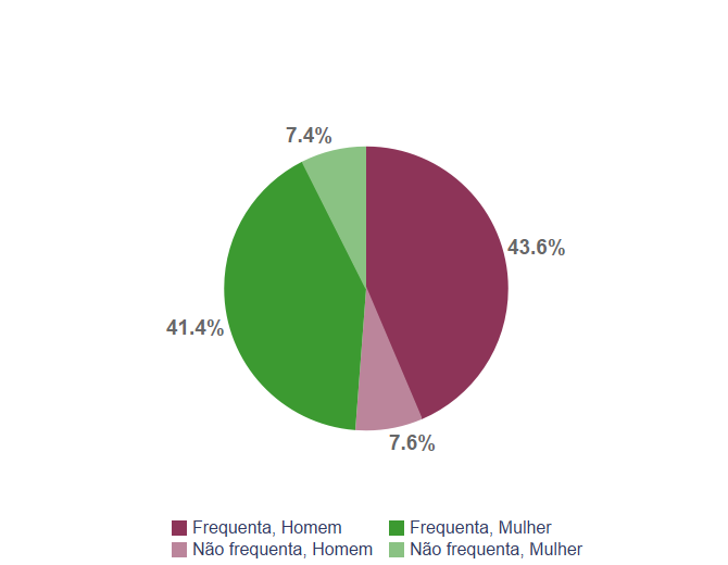 Desigualdade de gênero nas escolar Desigualdade de gênero nas escolar