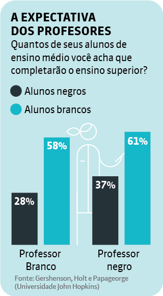 Expectativa dos professores quanto aos alunos do ensino médio Expectativa dos professores quanto aos alunos do ensino médio